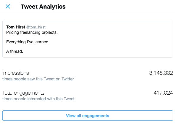 Pricing Freelance Projects, a viral tweet by Tom Hirst statistics